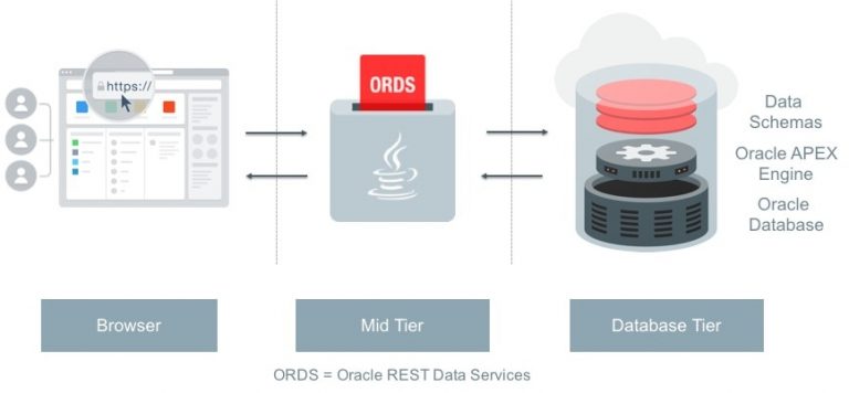 oracle-apex-l-sst-datenbank-entwickler-gl-nzen-solicon-it